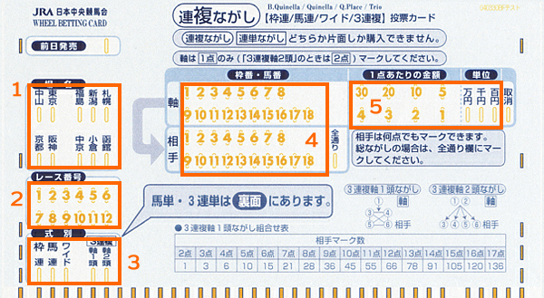 マークカード　連複ながし