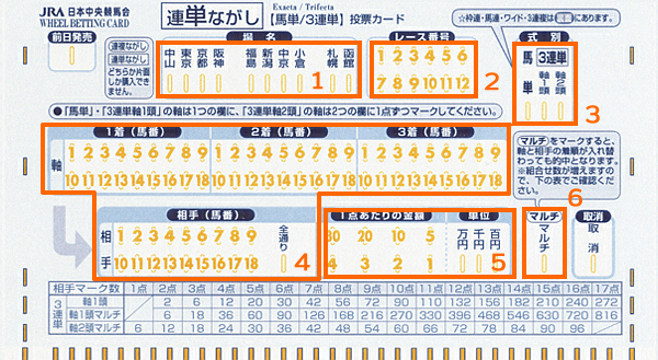 マークカード　連単ながし