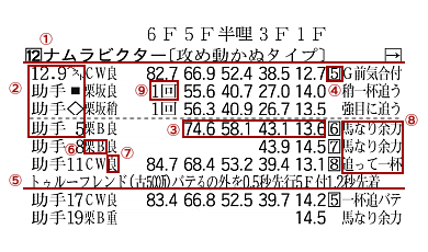 調教欄