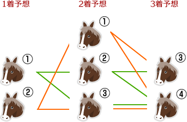 フォーメーション組み合わせ例