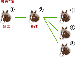 フォーメーション組み合わせ例