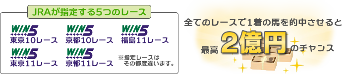 WIN5 全てのレースで1着の馬を的中させると最大2億円のチャンス